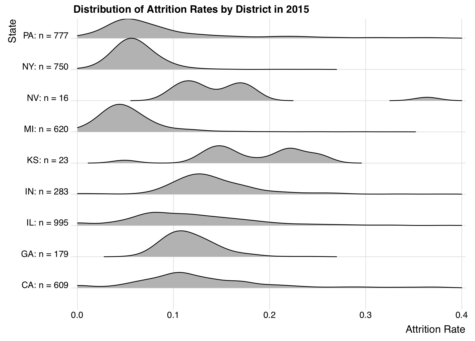 distribution of teacher evaluations in Ohio by school district